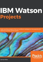 IBM Watson Projects