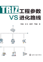 TRIZ工程参数VS进化路线在线阅读