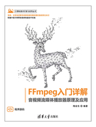 FFmpeg入门详解：音视频流媒体播放器原理及应用在线阅读