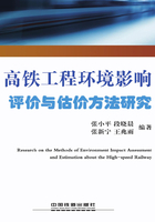 高铁工程环境影响评价与估价方法研究