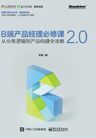 B端产品经理必修课2.0:从业务逻辑到产品构建全攻略