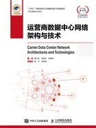 运营商数据中心网络架构与技术