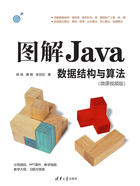 图解Java数据结构与算法（微课视频版）