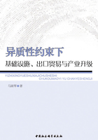 异质性约束下基础设施、出口贸易与产业升级在线阅读