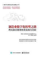 制造业数字化转型之路：两化融合管理体系实践与创新