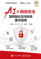 AI+网络安全：智网融合空间体系建设指南