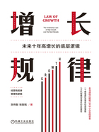 增長規律：未來十年高增長的底層邏輯在線閱讀