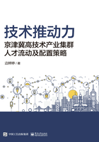 技术推动力：京津冀高技术产业集群人才流动及配置策略在线阅读