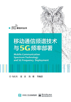 移动通信频谱技术与5G频率部署