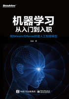 机器学习从入门到入职：用sklearn与keras搭建人工智能模型