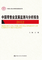 中国零售业发展监测与分析报告2012