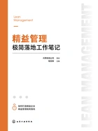 精益管理极简落地工作笔记在线阅读
