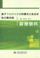 基于节电潜力分析的重点工业企业电力需求侧管理研究