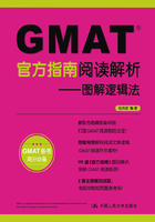 GMAT官方指南阅读解析:图解逻辑法