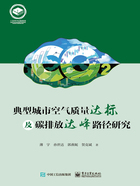 典型城市空气质量达标及碳排放达峰路径研究在线阅读