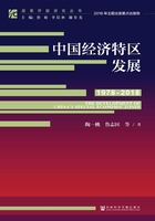 中国经济特区发展（1978～2018）