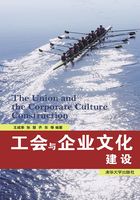 工会与企业文化建设
