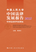 中国人民大学中国法律发展报告2015：中国法治评估指标