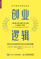 創業邏輯：90后女孩如何賣出1億根發圈在線閱讀