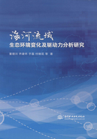 海河流域生态环境变化及驱动力分析研究在线阅读