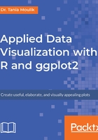 Applied Data Visualization with R and ggplot2