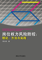 岗位权力风险防控：理论、方法与实践