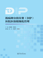 按病种分值付费(DIP)医院医保精细化管理在线阅读