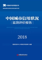 中国城市信用状况监测评价报告（2018）