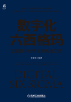 数字化六西格玛：赋能数字化转型的系统方法在线阅读