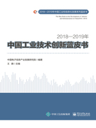 2018—2019年中国工业技术创新蓝皮书在线阅读