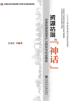 资源枯竭的“神话”：资源枯竭型城市产业转型与社会稳定在线阅读