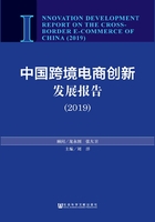 中国跨境电商创新发展报告（2019）在线阅读