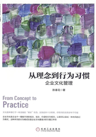 从理念到行为习惯：企业文化管理（珍藏版）