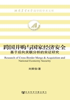 跨国并购与国家经济安全：基于后向关联分析的实证研究在线阅读