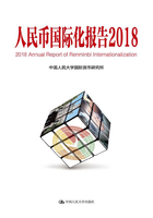 人民币国际化报告（2018）在线阅读