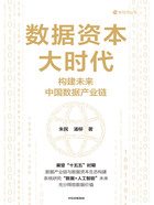 數據資本大時代在線閱讀