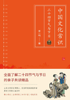 中国文化常识：二十四节气与节日