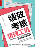 绩效考核管理工具：KPI、OKR、MBO、BSC、360度考核的实施流程与应用技巧在线阅读