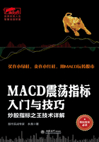 MACD震荡指标入门与技巧在线阅读