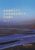 河流健康评价与生态环境需水理论及应用研究