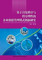 基于自发秩序与程序理性的企业价值管理模式创新研究在线阅读