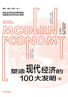 塑造现代经济的100大发明（上）