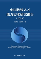 中国传媒人才能力需求研究报告（2018）在线阅读