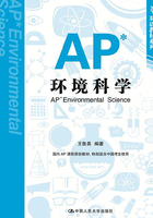 AP环境科学