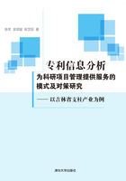 专利信息分析为科研项目管理提供服务的模式及对策研究：以吉林省支柱产业为例