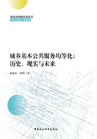 城乡基本公共服务均等化：历史、现实与未来在线阅读