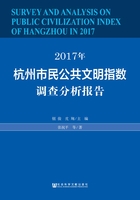 2017年杭州市民公共文明指数调查分析报告在线阅读