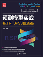 预测模型实战：基于R、SPSS和Stata