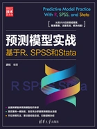 预测模型实战:基于R、SPSS和Stata在线阅读