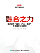 融合之力：推动建立“科技—产业—金融”良性循环体系研究在线阅读